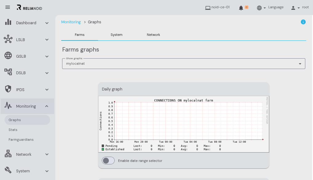 relianoid adc load balancer v9 monitoring graphs farms